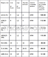 anthracite Coal