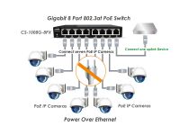 8 Port 10/100/1000M Gigabit  4 PoE+ Switch (90Watt Power)