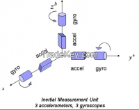 Inertial Measurement Unit (IMU)