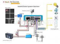 Hybrid Solar Inverter