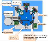 E27 LED Bulb Automatic Assembling Machine