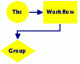 The Workflow Group