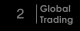 A2Z Global Trading