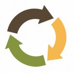 Eco Recycle Equip