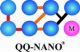 Hefei Quantum Quelle Nano Science&Technology Co., Ltd