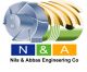 Nils And Abbas Co. LLC