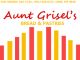 Aunt Grisel's Breads & Pastries